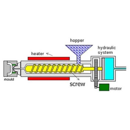 Injection Molding Machine