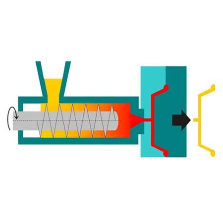 Process Cycle